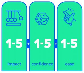 ICE-scoringsmodel als tool bij evidence based marketing