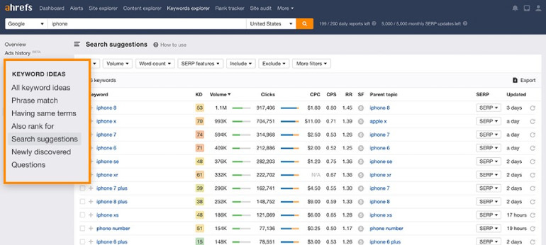 Ahrefs keyword generator.