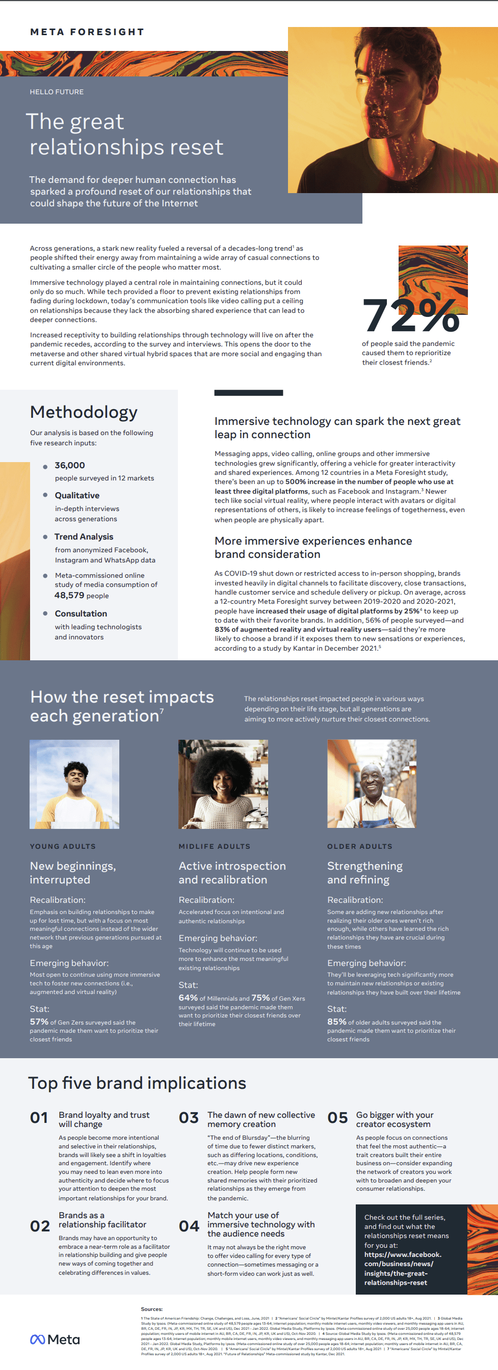 Infographic van Meta over onze aangepaste kijk op connecties.