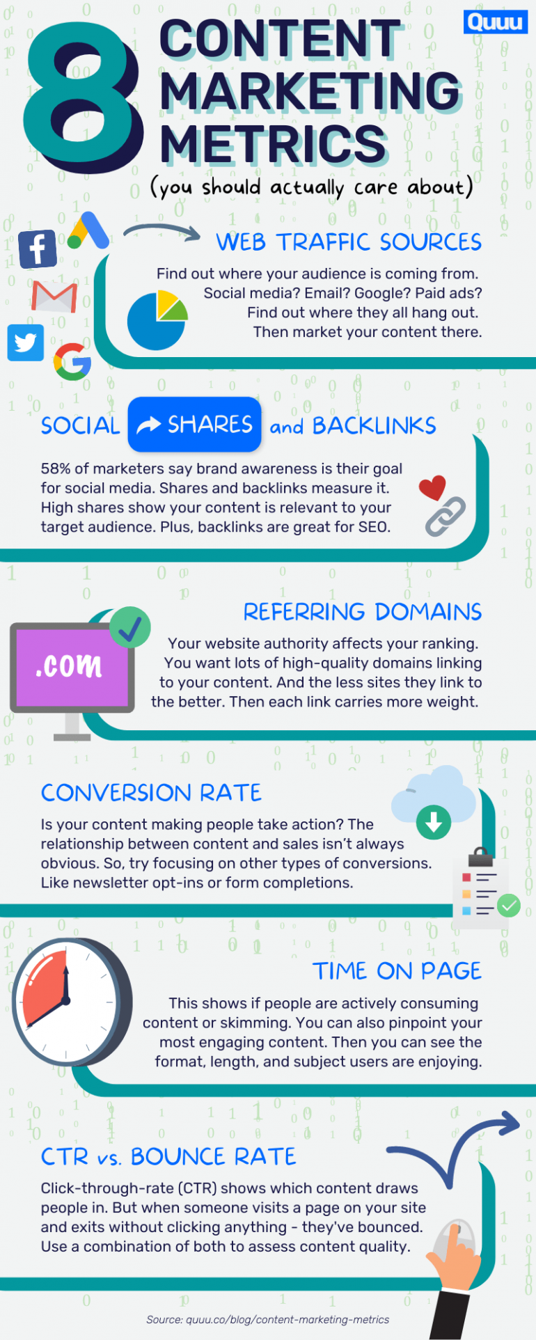 Infograhic metrics contentmarketing