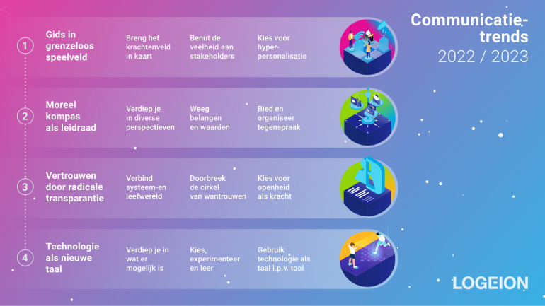 Communicatietrends 2022-2023
