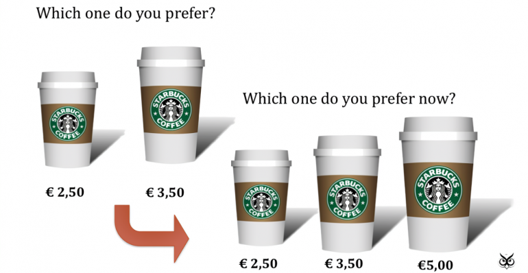 Starbucks voorbeeld van beïnvloeding.