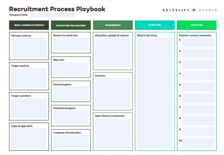 Recruitment Proces Playbook