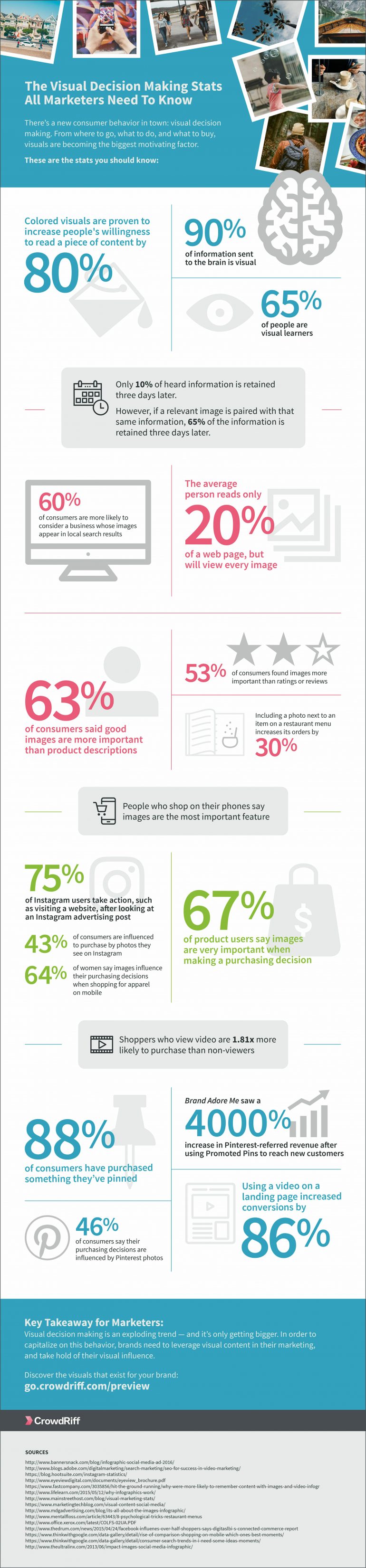 Infographic over visuele content.