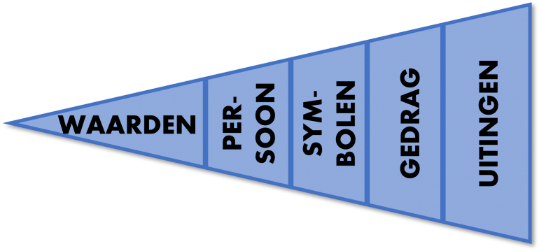 Positionering-als-eerste-van-de-4Ps-van-de-Marketing-molen-voor-conversie