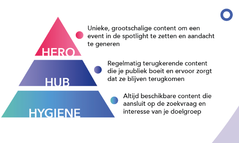3H-model.