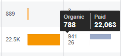 Organic Paid