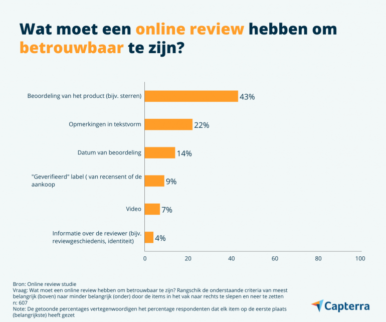 Infographic over wat een online beoordeling betrouwbaar maakt