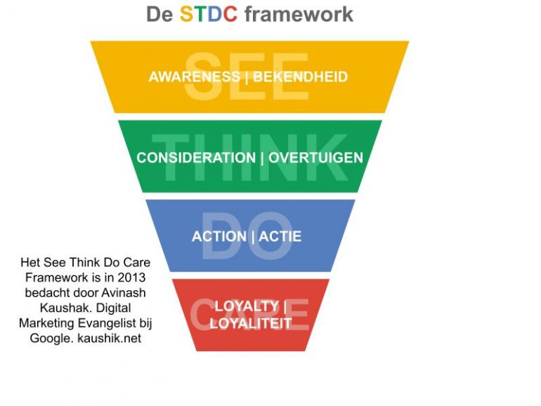 het STDC framework, voor marketing zonder cookies.
