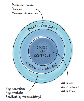 Circle of Influence zorgt dat je niet onnodig te druk maakt.