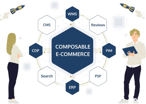 Composable ecommerce schaalbaar