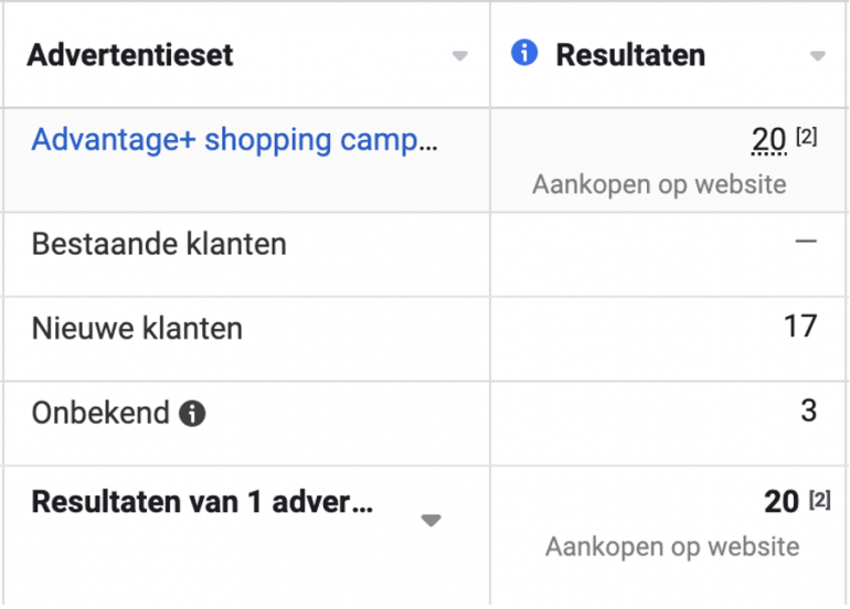 Resultaten van advertenties Advantage+.