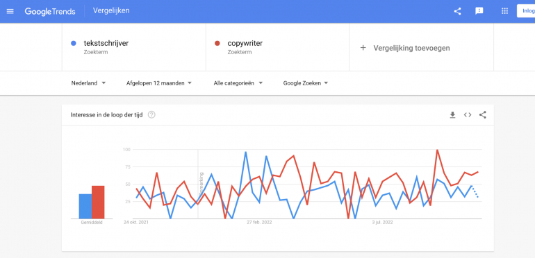 Screenshot van Google Trends.