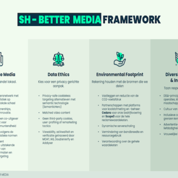 ShowHeroes Group komt met ‘Better Media Framework’ om duurzaamheidsstandaarden af te dwingen