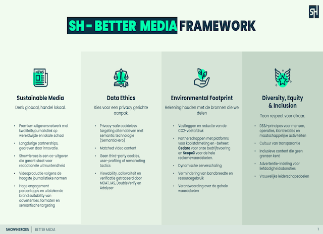 ShowHeroes Group komt met ‘Better Media Framework’ om duurzaamheidsstandaarden af te dwingen