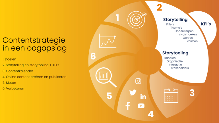 contentstrategie screenshot