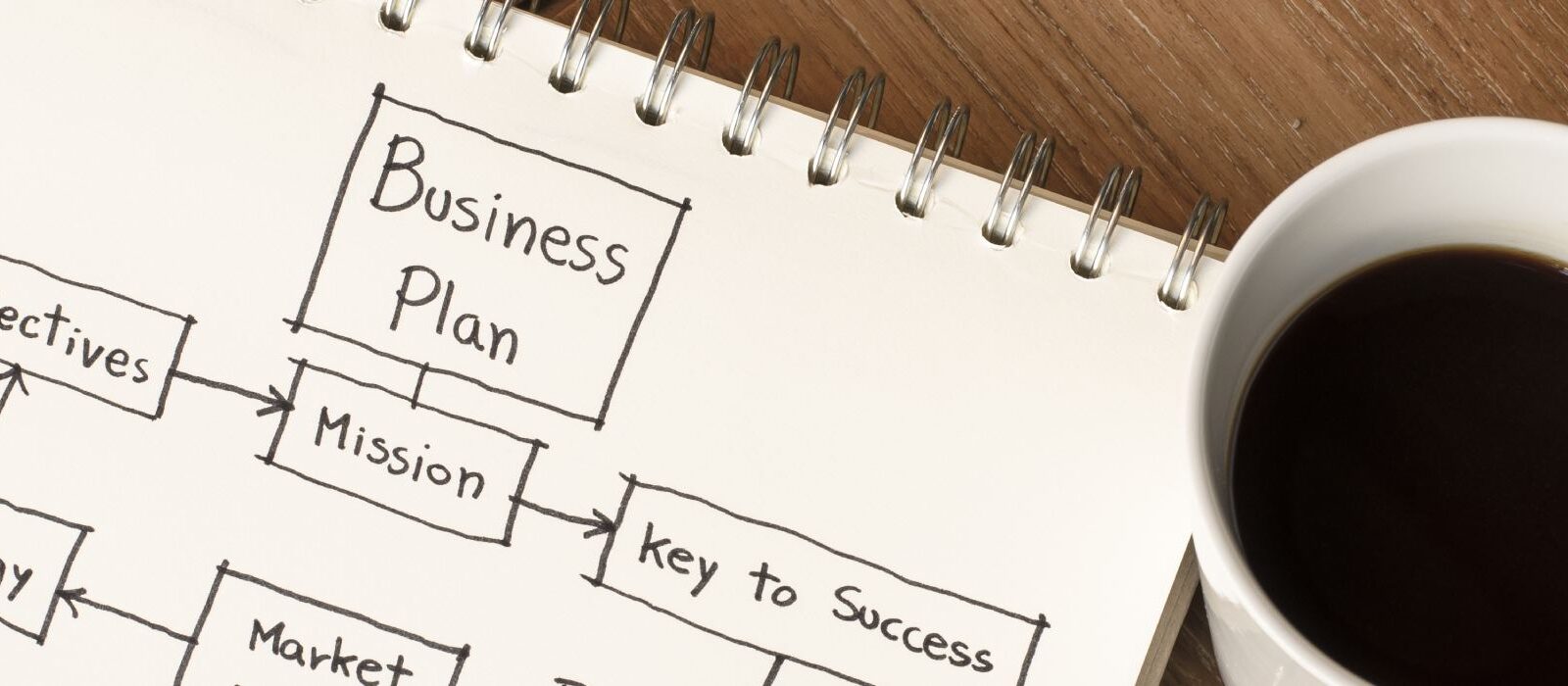 Je businessplan opstellen? Met de OGSM-methode zet je ’m op 1 A4