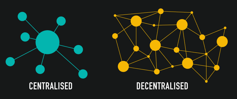Centraal versus decentraal netwerk.
