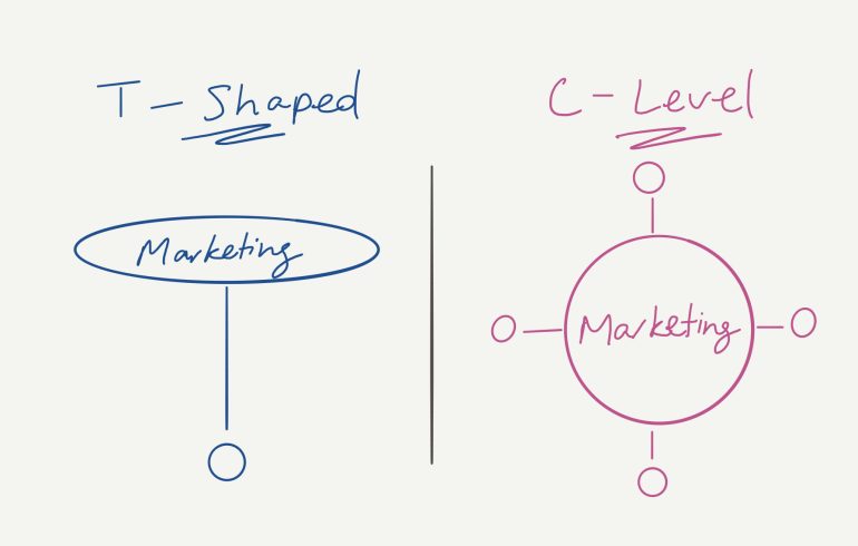 T-shaped versus C-level