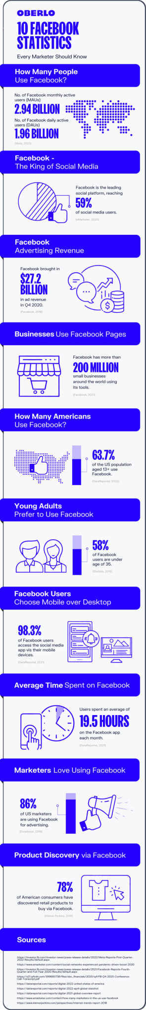 Facebook overzicht