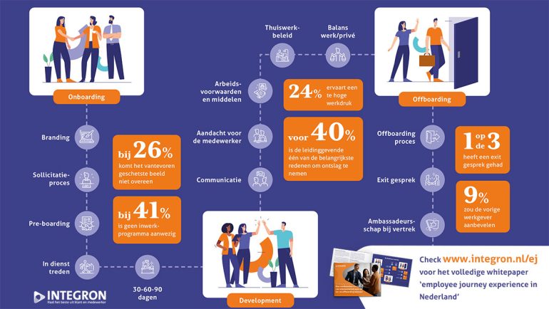 Employee-Journey-Experience-2022-Integron