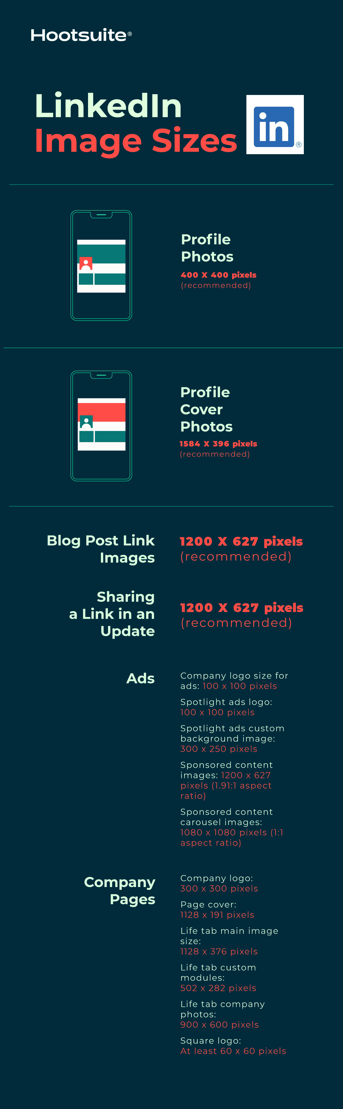 LinkedIn post, profiel, cover en advertenties afmetingen en formaat 2023. 