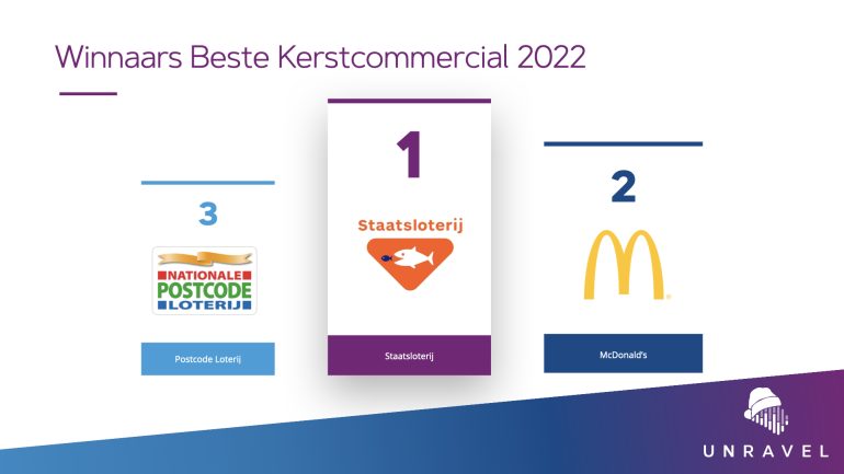 De beste kerstcommercial van 2022.