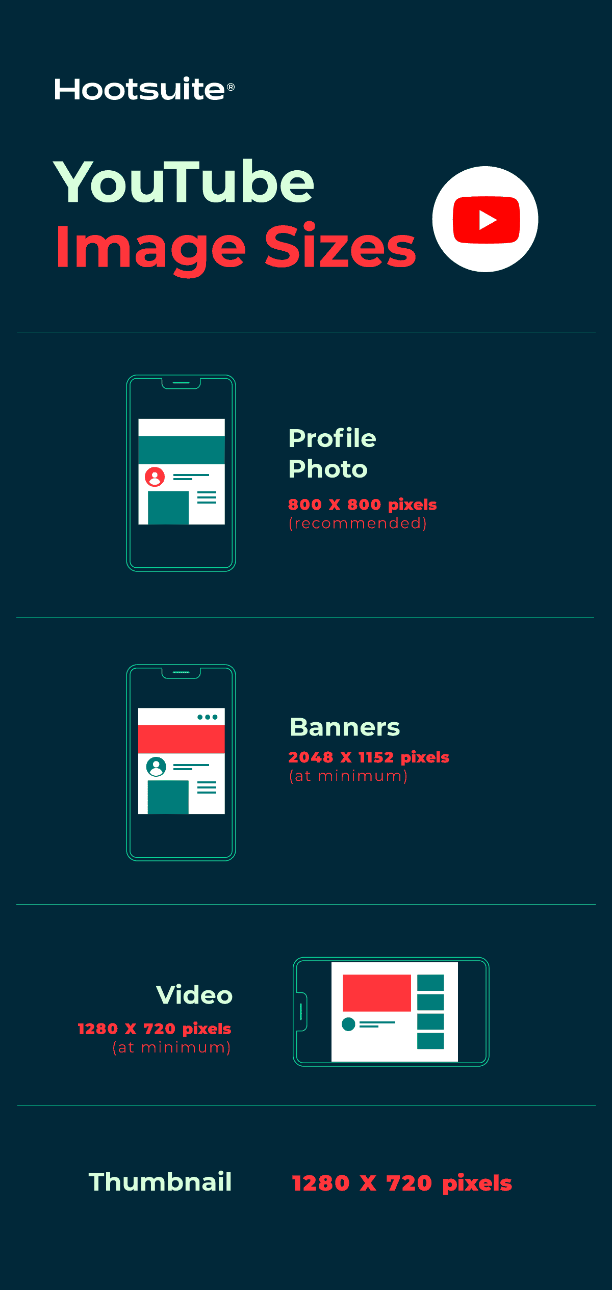 Youtube post, profiel, profielfoto, banner, video en thumbnail socialmedia-afmetingen en formaat 2023. 