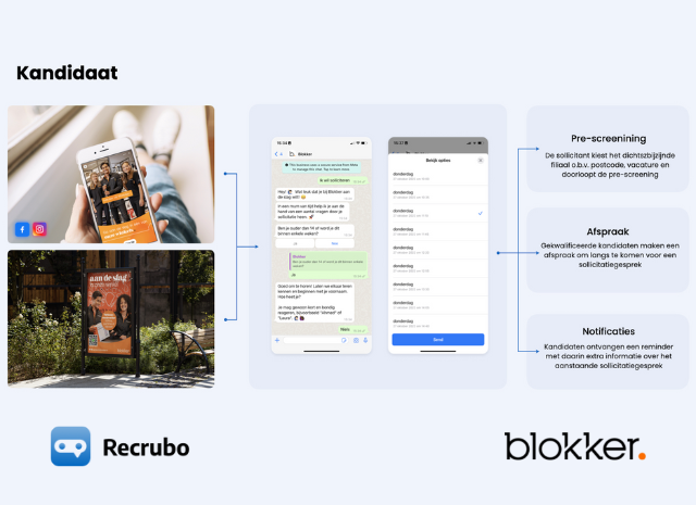 Blokker: Een volledig geautomatiseerd recruitment proces via WhatsApp