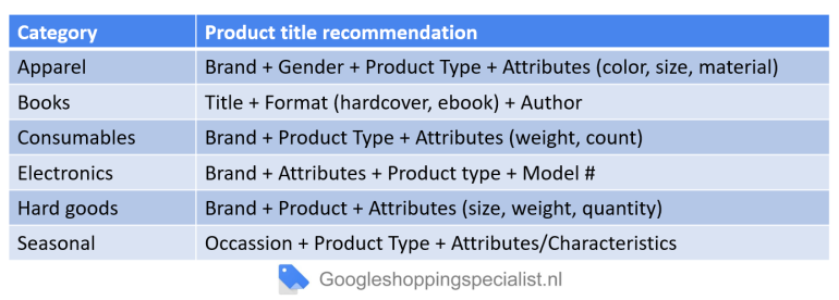 Aanbeelingen producttitels