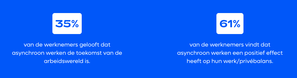 Statistieken uit het onderzoek over remote-first bedrijven over asynchroon werken.