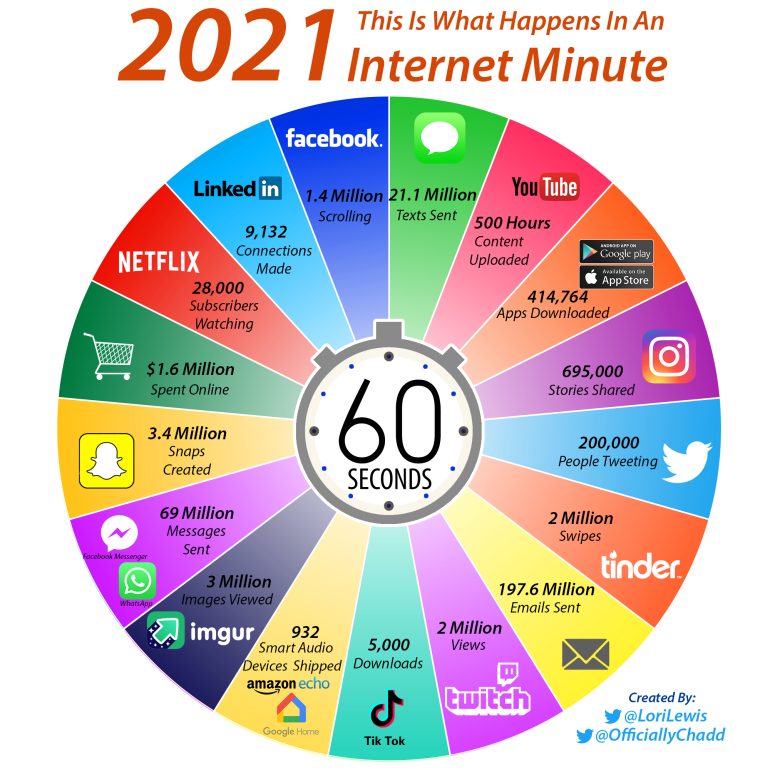netwerkmaatschappij social media