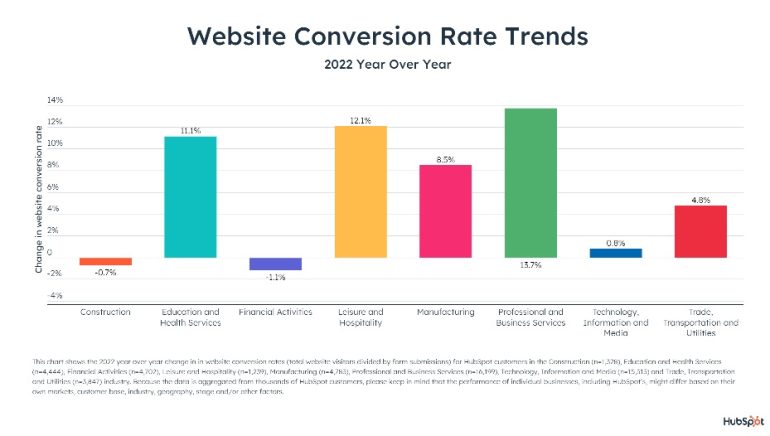 Conversie Hubspot