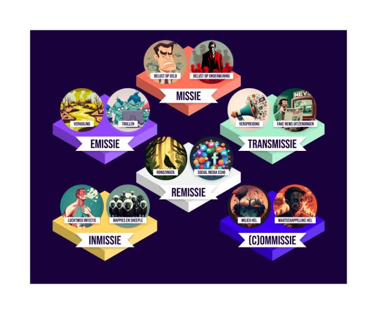 Diagram - DROG infographics