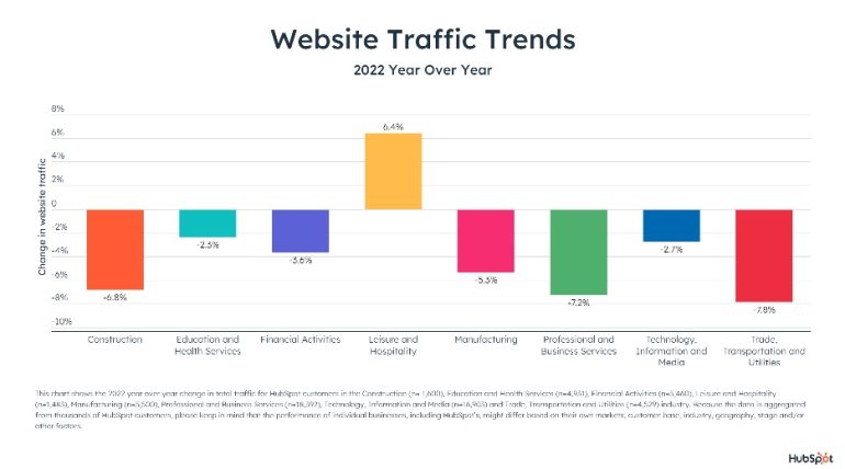 Webverkeer Hubspot