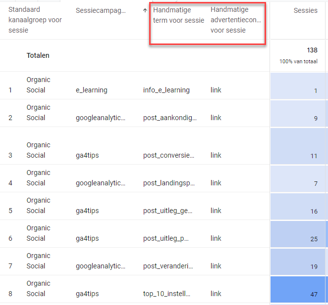 UTM-parameters.