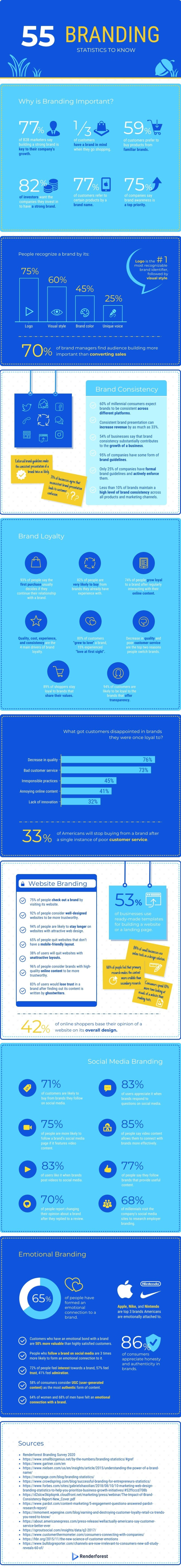 Infographic branding feiten