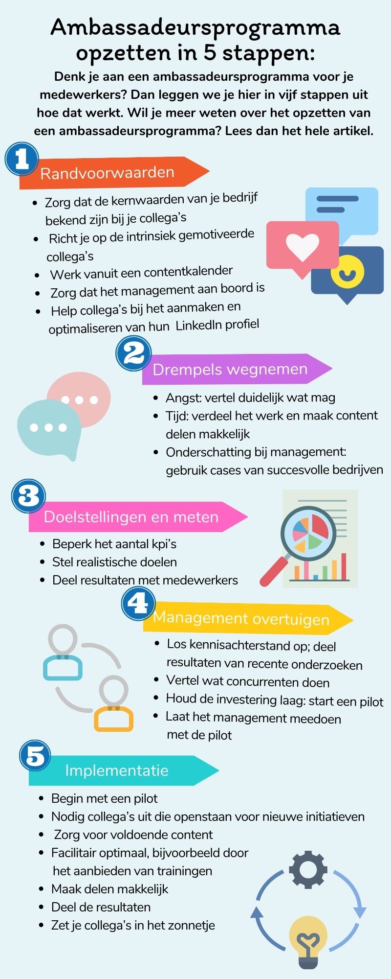 Infographic met de stappen voor het opzetten van een ambassadeursprogramma.