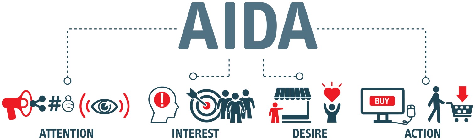 AIDA model tekst schrijven