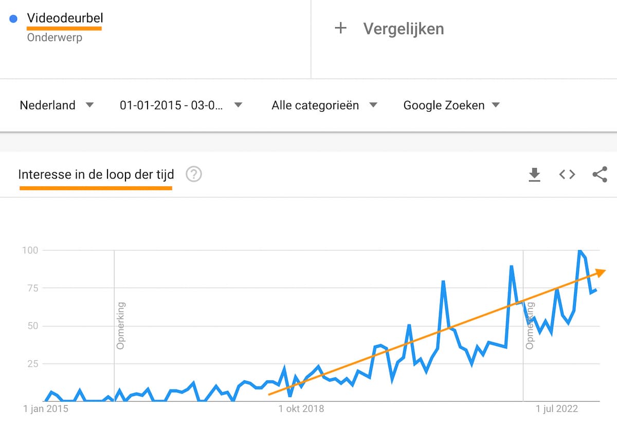 Resultaat videodeurbel in Google met grafiek