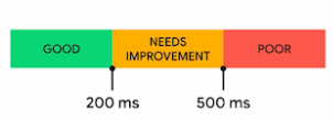 Good, needs improvement en poor, over de snelheid van je website.
