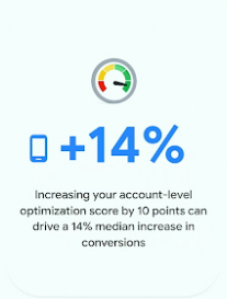Statistiek over Google, +14%.