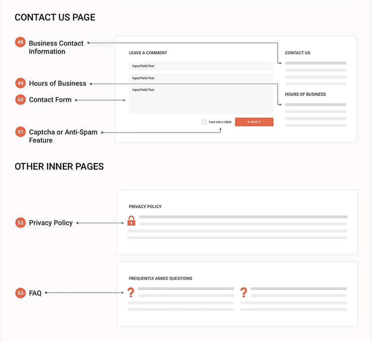 Tips voor je contact-pagina.