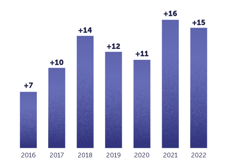 Daling NPS-score, Customer experience in Nederland 2023 van Integron.