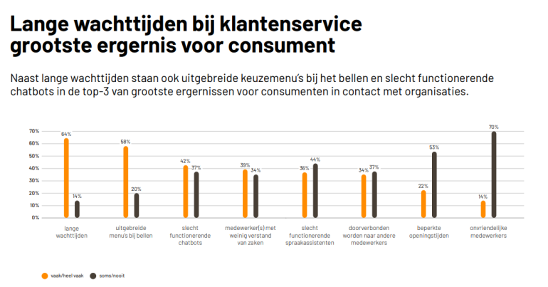 Ergernissen klantcontact.