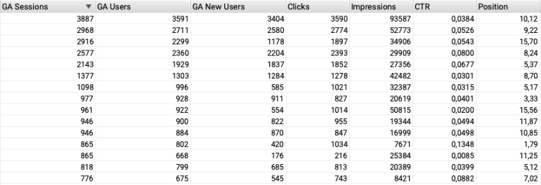 screaming frog google analytics en google search console data