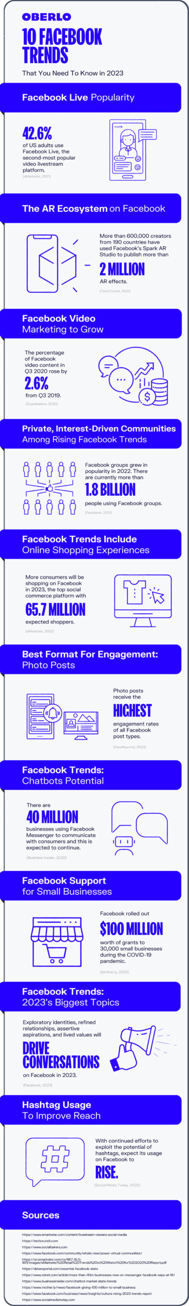 Infographic 10 Facebook-trends 2023. 