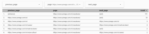 Page pathing