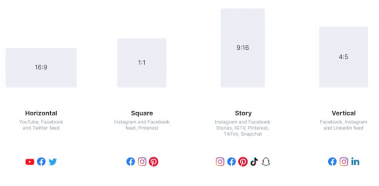 Voorbeelden van formaten voor social visuals. 