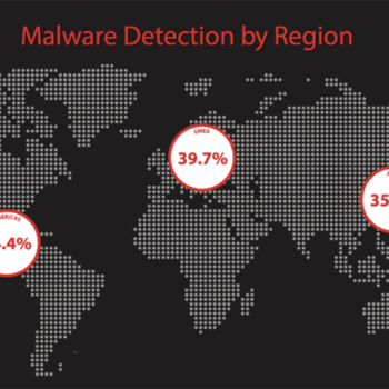 WatchGuard’s Internet Security Report onthult nieuwe social-engineeringtrends
